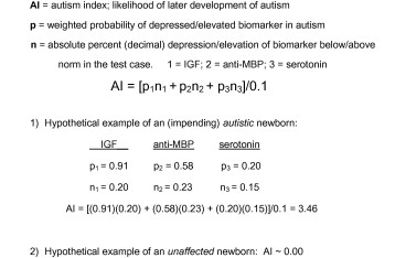 gary steinman - Autism index