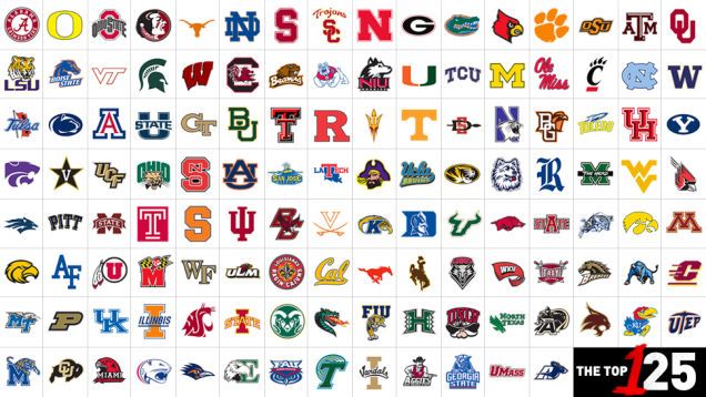 Logo của 125 trường hàng đầu trong hệ thống NCAA (Hiệp hội thể thao đại học quốc gia) [1]. 