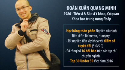 Profile_QuangMinh_1